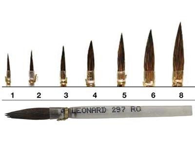Pinceau à Borax n°1, 1,5 mm, Léonard - Image Standard - 2