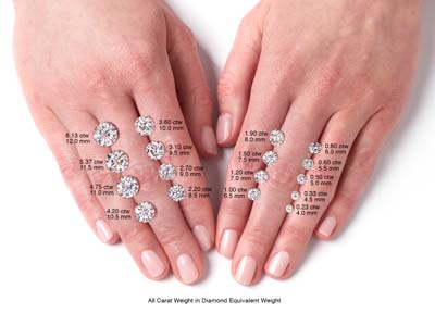 Moissanite Forever One, D-I, rond modifié 1 mm - Image Standard - 2