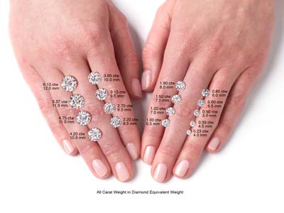 Moissanite Forever One, D-I, rond brillant 3 mm - Image Standard - 2