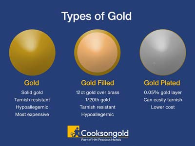 Bague perlée Boule 1,50 mm, Gold filled, doigt 56 1/2 - Image Standard - 6