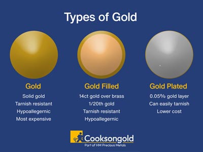 Fil rond Gold filled recuit, 0,50 mm - Image Standard - 4