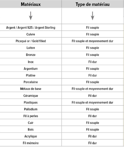 Utilisation pince réf. 999 0868