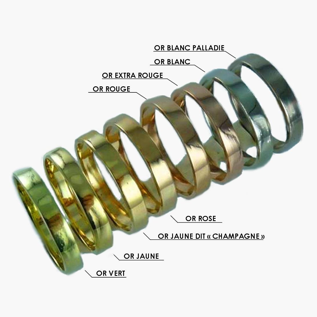 Structure du laiton [Structure des solides]