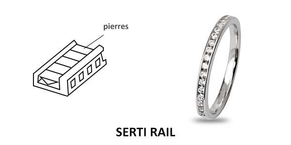 serti rail